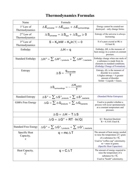 Thermodynamics Formulas