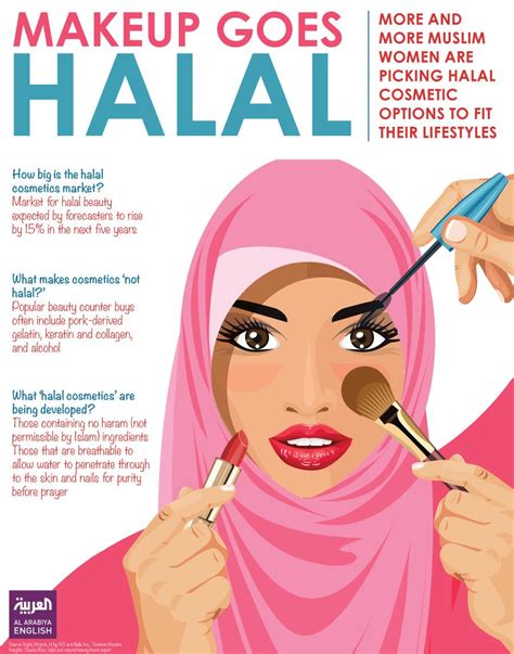 SPOTLIGHT ON: Halal Cosmetics - MOST