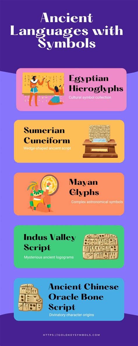 Languages with Symbols: Unlock the Mystical Codes of Ancient Civilizations!