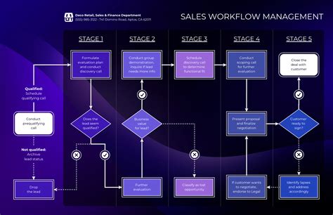 Sales Workflow Diagram Template - Venngage