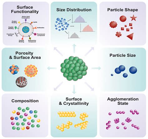 The Application of Platinum Nanoparticles | Encyclopedia MDPI