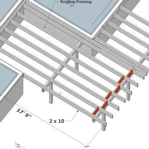 Deck Joist Blocking - Fine Homebuilding