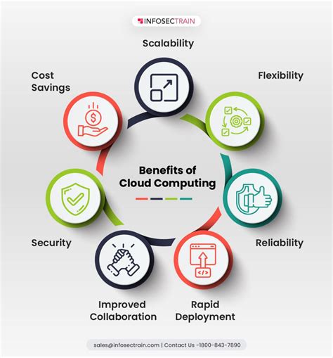 Real-World Applications of Cloud Computing