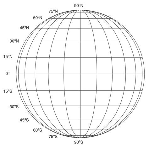 Coordinate System - Science Pickle