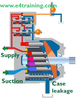 Piston Pump Animation