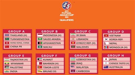 AFC Futsal Asian Cup 2024 Qualifiers: Groups, Schedule, India Opponents and Fixtures with Date ...