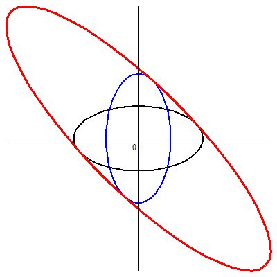 order theory - Properties of the cone of positive semidefinite matrices - Mathematics Stack Exchange