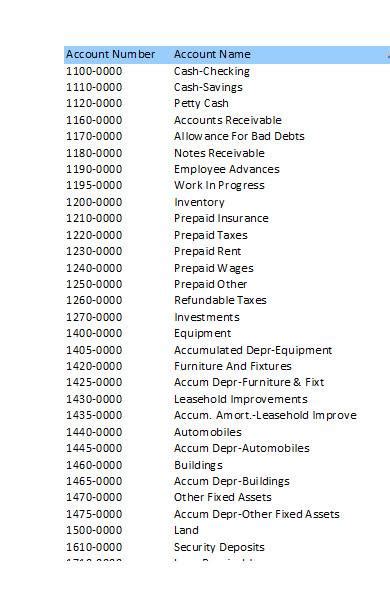 Chart Of Accounts Example For Construction