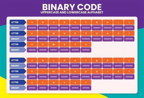 Premium Vector | Alphabet binary code multi purpose poster