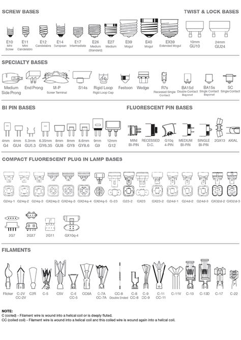 Learn About Light Bulb Bases & Filament Types. Lighting 101