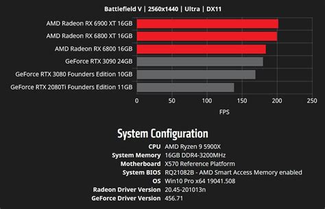 AMD Releases Even More RX 6900 XT and RX 6800 XT Benchmarks Tested on ...