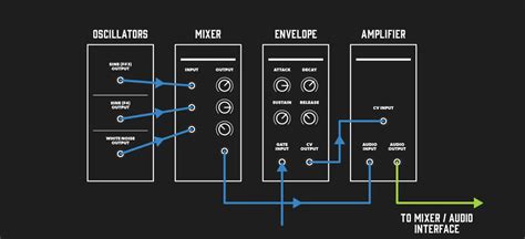 How To Use A Modular Synthesizer In The Digital World (2024)