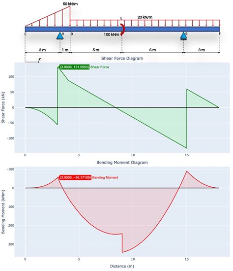 41 Free Body Diagram Calculator - Diagram Resource