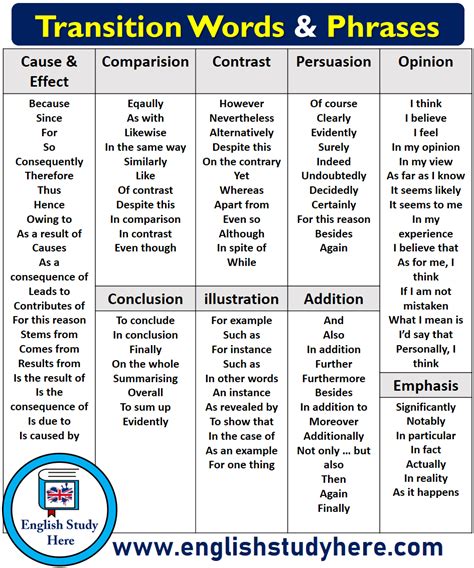 Ending Transition Words - fasrcountry