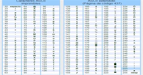 Codigo Ascii Enie