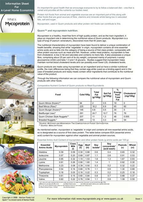 Quorn™ and mycoprotein nutrition.