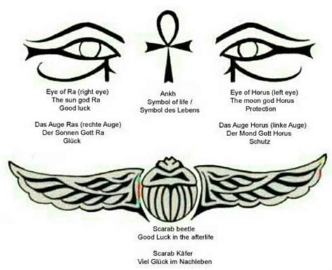 Egyptian Eye Symbol Tattoo