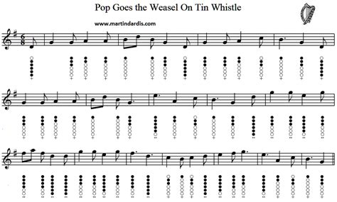 Pop Goes The Weasel Tin Whistle notes - Irish folk songs