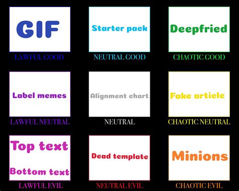 Meme types alignment chart : r/AlignmentCharts