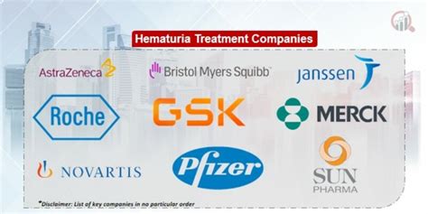 Hematuria treatment Companies | Market Research Future