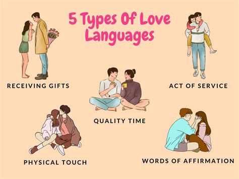 5 Love Language Tests To Know About Your Love Languages