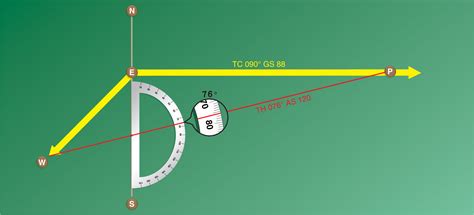 Navigation: Vector Analysis – Learn to Fly Blog - ASA (Aviation Supplies & Academics, Inc.)