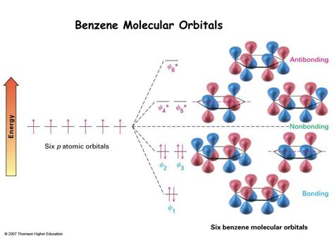 PPT - History of Benzene PowerPoint Presentation, free download - ID:9445586