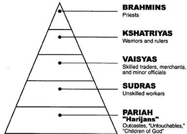 Politics and Class - The Indus Valley Civilization