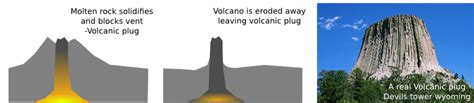 volcanic-plug.png | Department of Earth Sciences