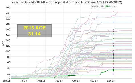 2013-12-02-ace - Right Weather LLC