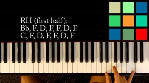 How To Save A Life Piano Chords - Sheet and Chords Collection