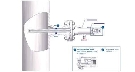 Chemical injection quill for oil and gas application and other fields