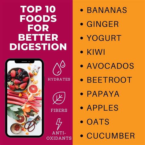 Top 10 Best Foods For Good Digestion