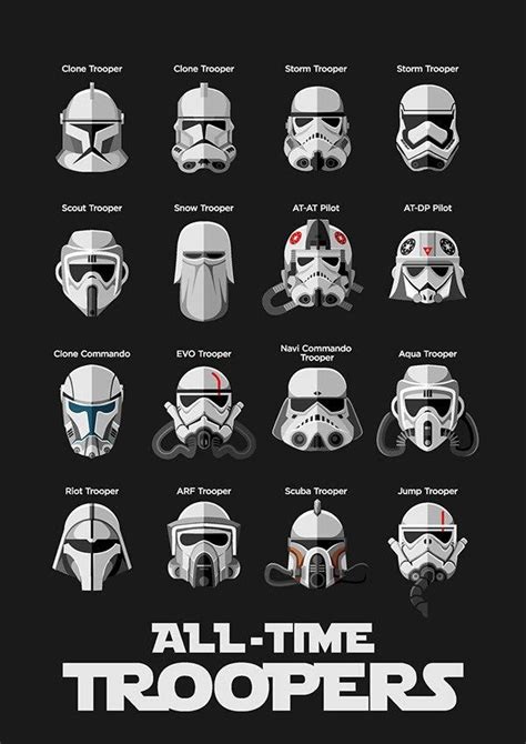 Star Wars The Clone Wars Clone Troopers Names