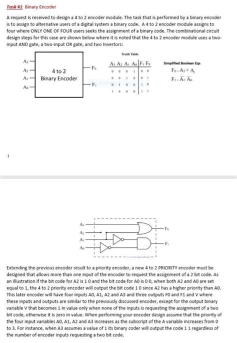 Solved Task #2 Binary Encoder A request is received to | Chegg.com