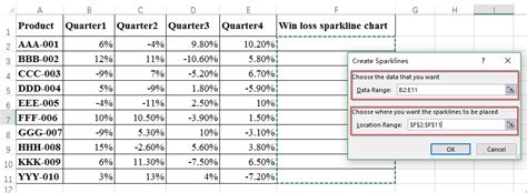 How to create a win loss sparkline chart in Excel?