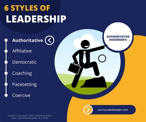 What Is Authoritative Leadership? You Might be Surprised