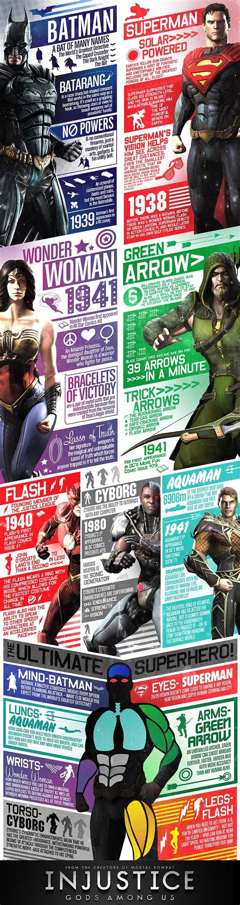 Injustice: Gods Among Us infographics cover the game's roster