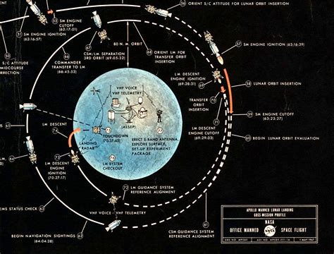 NASA's The Apollo Lunar Landing Chart Space Exploration Wall Map ...