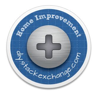 Home Improvement swag for top users - Home Improvement Meta Stack Exchange