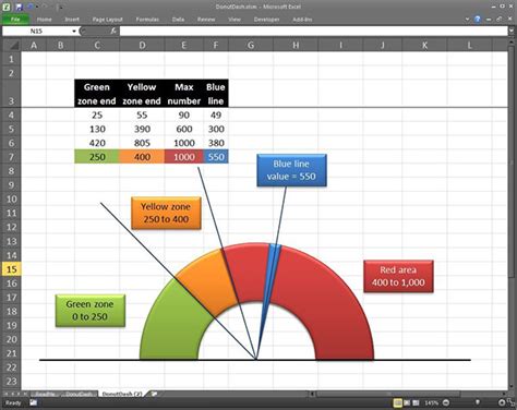 Advanced Excel Charts & Graphs [With Template] - Learning Hub