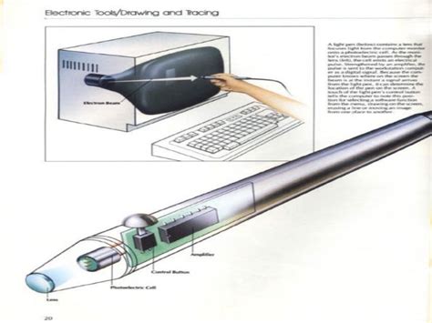 Input devices in computer graphics