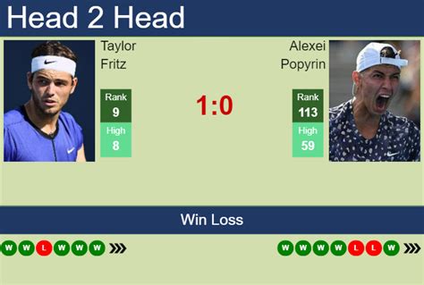 H2H, PREDICTION Taylor Fritz vs Alexei Popyrin | Australian Open odds, preview, pick - Tennis ...