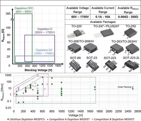 Where depletion-mode power MOSFETs excel - Power Electronic Tips