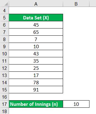 Arithmetic Mean Formula | Calculator (Examples With Excel Template)