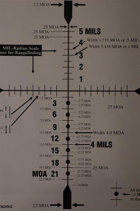 What are Mil, Milliradian and Minute of Angle?