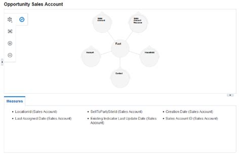 Create Custom Subject Areas