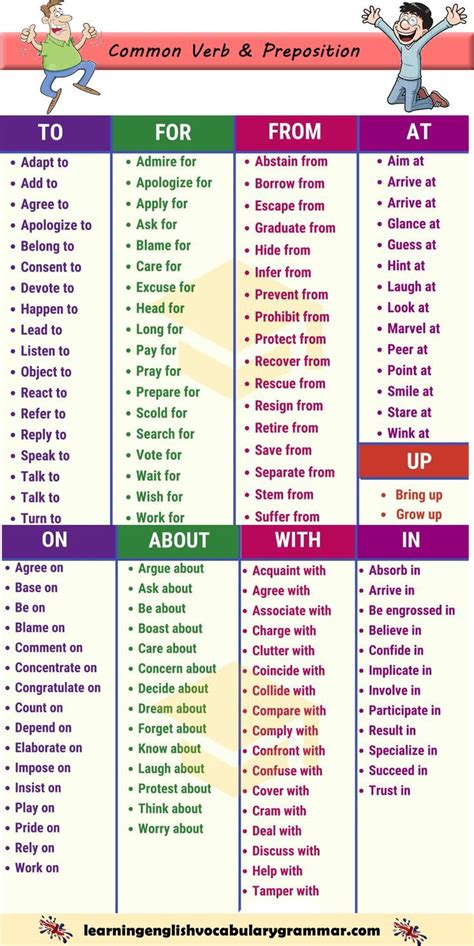 Verbs and preposition list with meanings and examples | English verbs ...