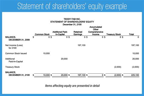 Equity Stocks Examples at Lloyd Olsen blog