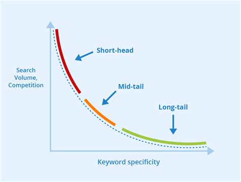 Keywords: Definition and Importance for SEO - Seobility Wiki